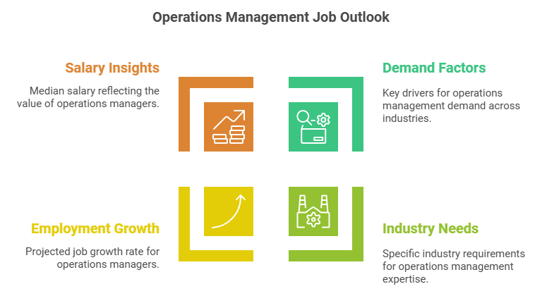 Icons for key industries (healthcare, manufacturing, logistics) 